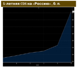 Сектор российских еврооблигаций: что ни день, то санкции